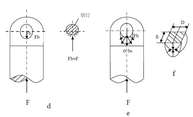 材料力學(xué)實驗設(shè)計-連接件的受力變形實驗
