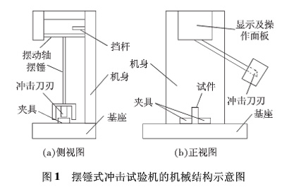 圖1:擺錘式?jīng)_擊試驗機的機械結(jié)構(gòu)示意圖