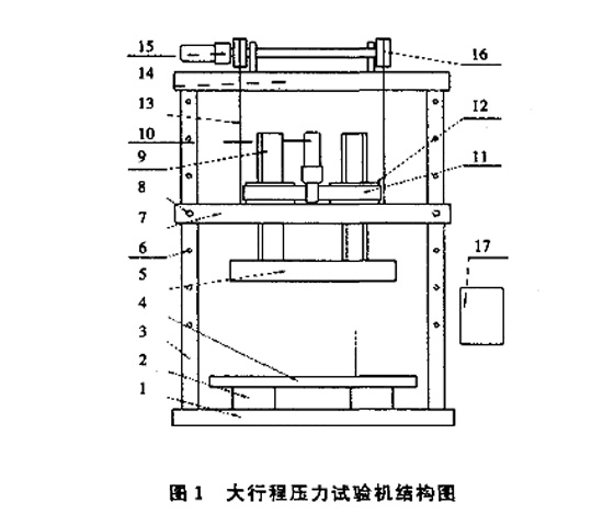圖1:大行程壓力試驗機結構圖