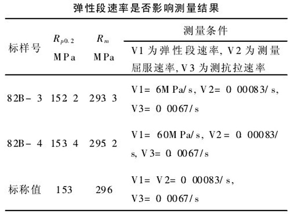表2:采用無時效薄板拉伸標樣驗證
