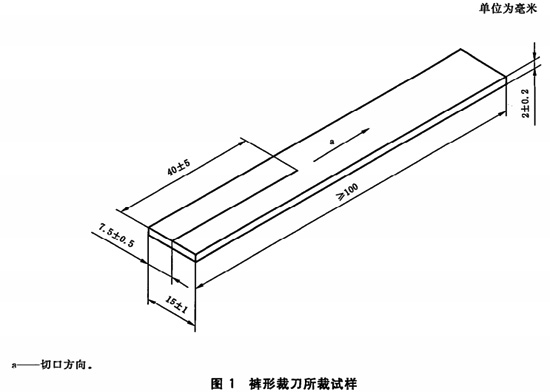 圖1:褲形裁刀所裁試樣