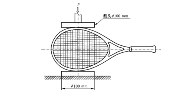 圖4:拍頭側(cè)面抗壓強度及抗壓殘余變形量的測試
