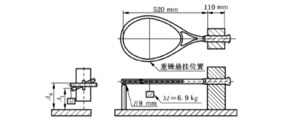 圖6:抗扭強度試驗