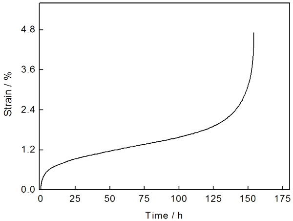 高溫拉伸曲線(蠕變曲線)