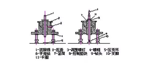圖4:鉆孔法示意圖