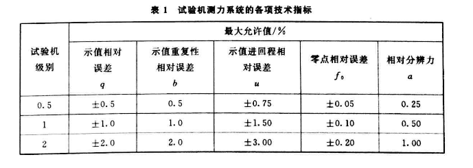 試驗機測力系統的各項技術指標